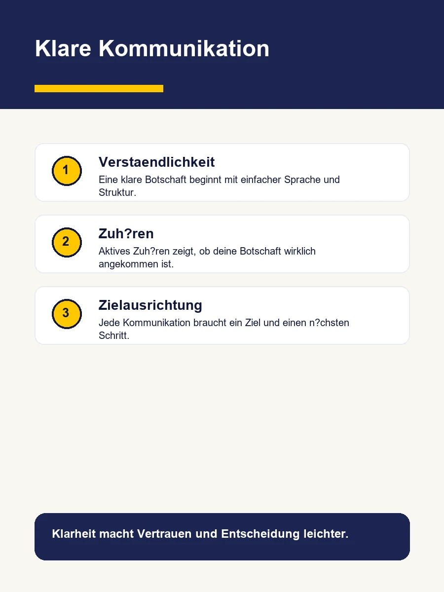 Infografik mit drei Methoden für Klarheit in der Kommunikation: Verständlichkeit, Zuhören und Zielausrichtung.