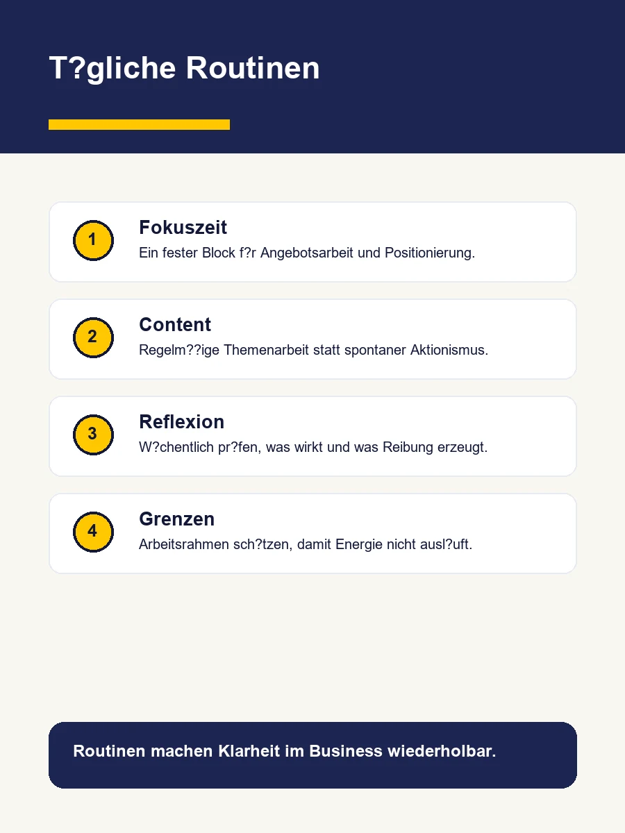 Infografik mit vier Business-Routinen für Selbstständige: Fokuszeit, Content, Reflexion und Grenzen.