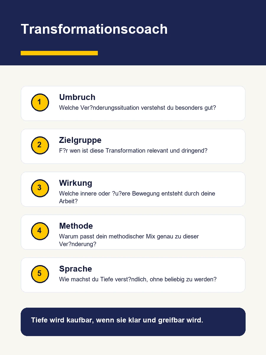Infografik mit fünf Feldern für die Positionierung als Transformationscoach: Umbruch, Zielgruppe, Wirkung, Methode und Sprache.