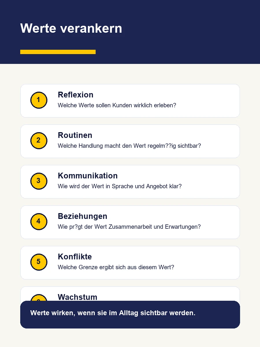 Infografik mit sechs Methoden, um Werte im Business-Alltag zu verankern: Reflexion, Routinen, Kommunikation, Beziehungen, Konflikte und Wachstum.